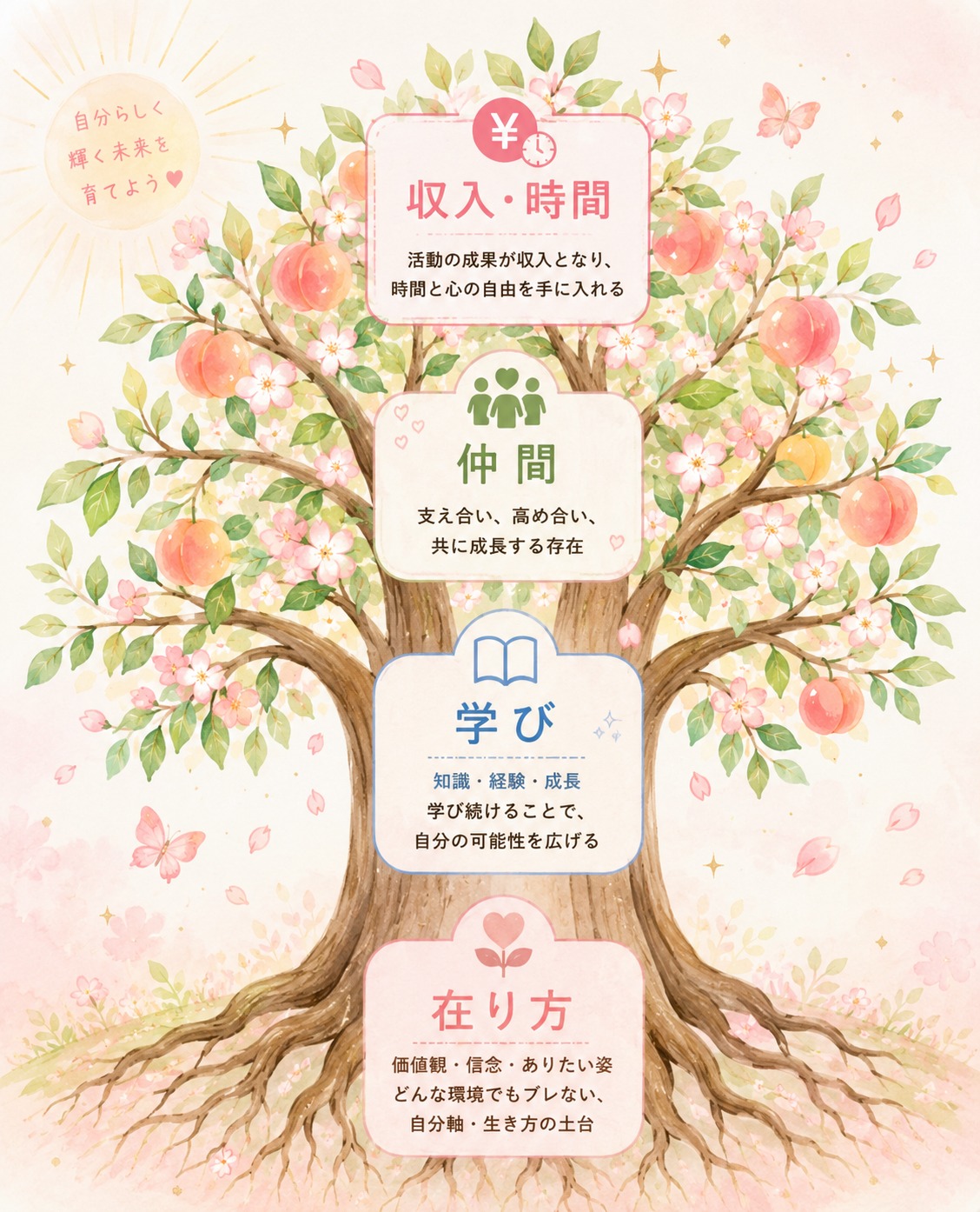 TREE CONCEPT — 人生の木